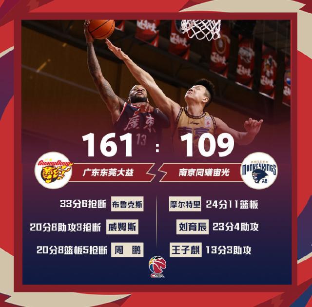 开云官网-单节55分,半场98分!广东一战刷爆纪录陪球迷过年